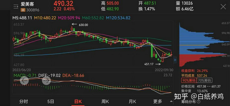 民生银行票据理财产品（今日光大银行理财产品