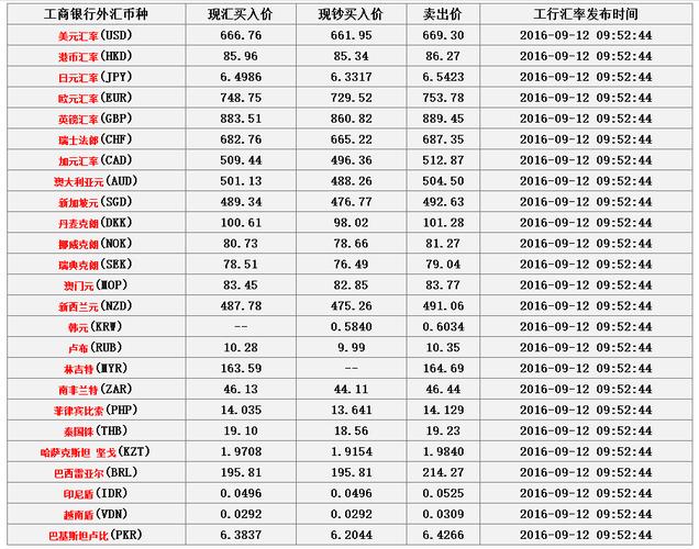 什么是股票买入基准价格（股票买入卖出规则）