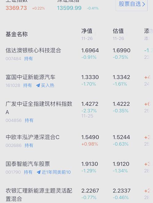 005746基金净值天天查询（005746赎回时间）