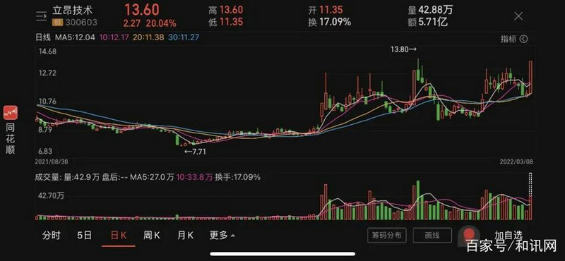 布林线20天（布林线看多少分钟的）