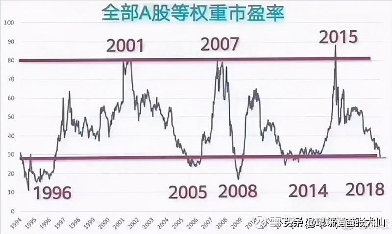 股价低位无量上涨（底部无量上涨）