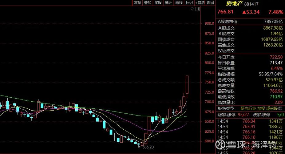 债券到期收益率与价格的关系（为什么债券价格