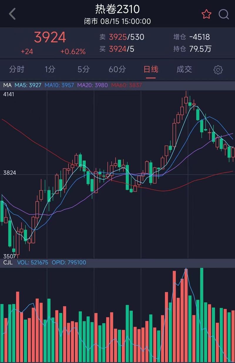 股票什么是复盘如何复盘（个人复盘）