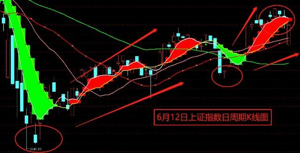 基金定投005827怎么样（代码005827）