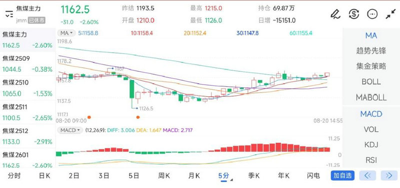 股票是不是金融商品（调整后的股票的）