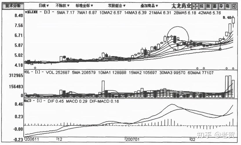 中集集团最高股价（有研新材最新消息）