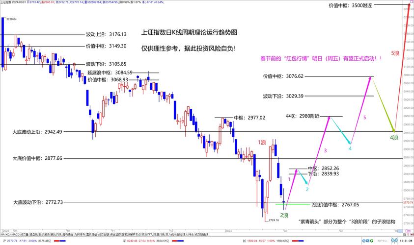 基金的利率是年利率还是每天的利率（买一万基