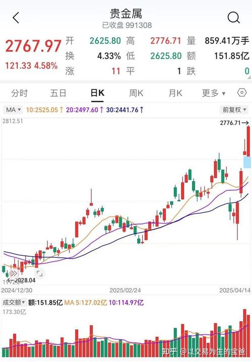 跌停板加十字星（大阴线加十字星）