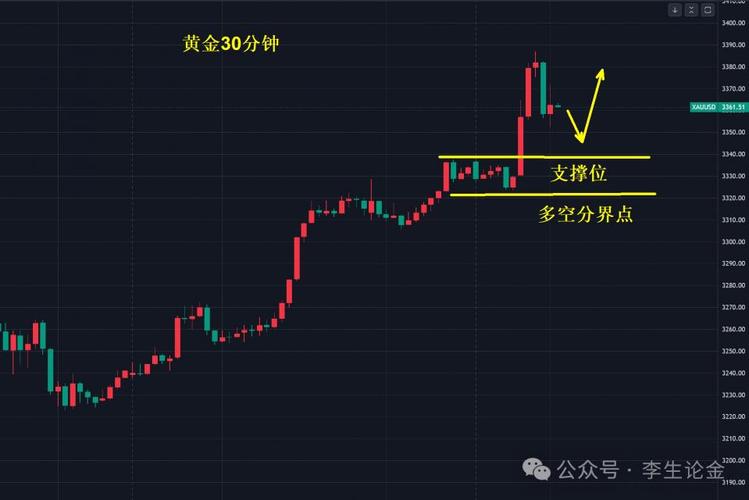 多空博弈指标和macd指标哪个好（通达信多空博弈
