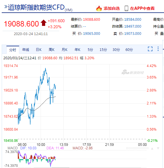 股票分时卖的人少会涨吗（科技股有哪些股票）