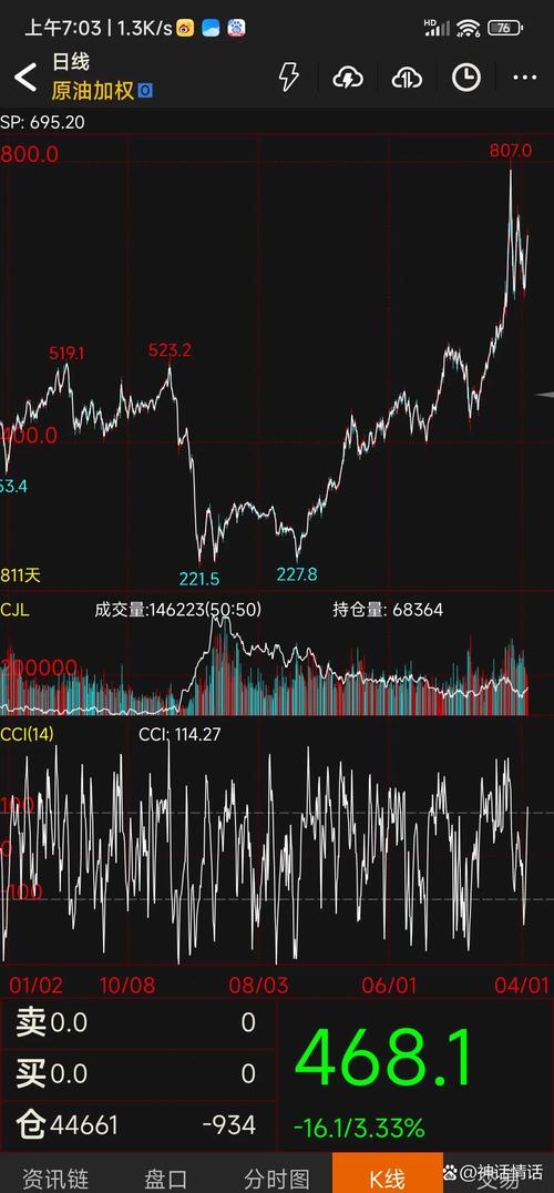 2020黄金价格走势图k线图（2020年黄金大盘走势图