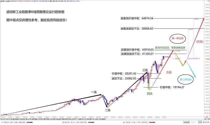 股票买卖基础知识视频（股市初学者入门教程）