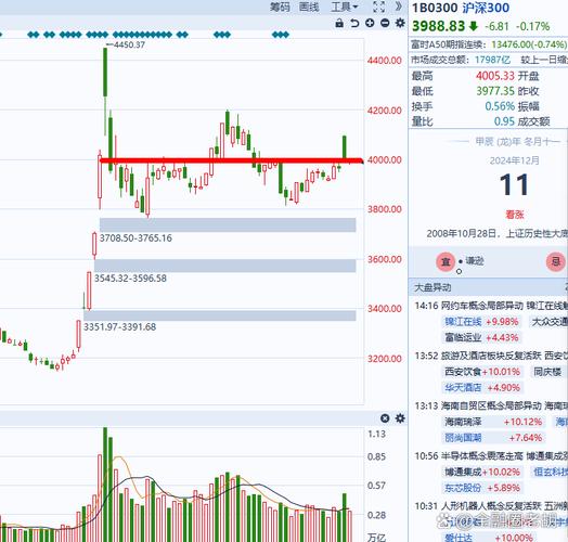 花呗三千四个月没有还（花呗分期）