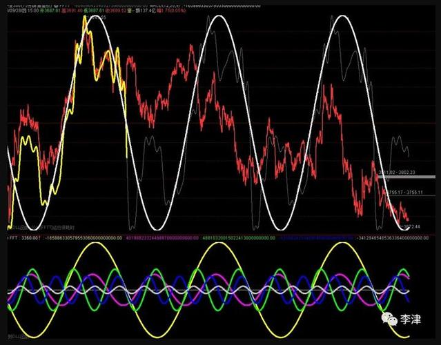 人均gdp换算美元 人均gdp10000美元什么意思