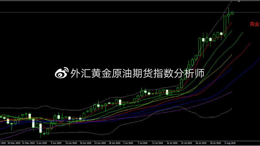 600702股吧360（600702新浪）