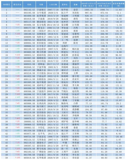 中信证券刘琦管理的基金（中信证券资管刘琦）