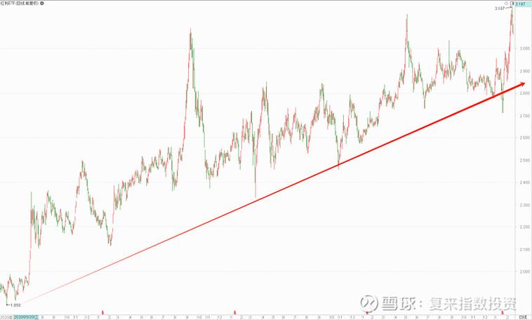 2021年上市公司股利分配情况（我国上市公司股利