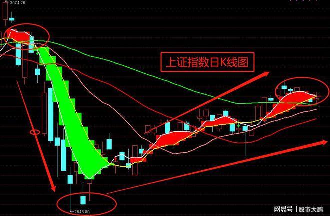 p2p网络理财排名（怎么看p2p理财）