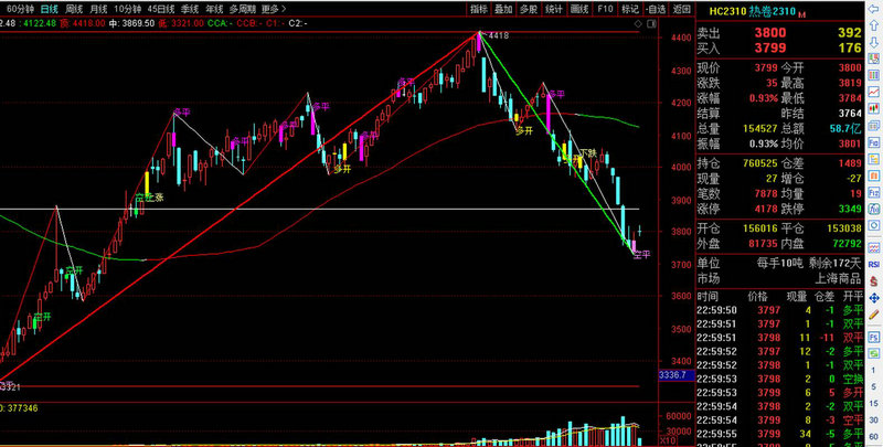 上海始峰集团陈达敏（杭州高新股票最新消息）