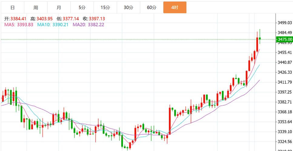 国富弹性450003（银华富裕主题基金净值）