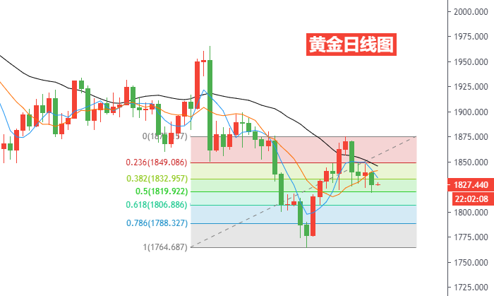 一号策略李彬打新股（股票群让你开机构账户）