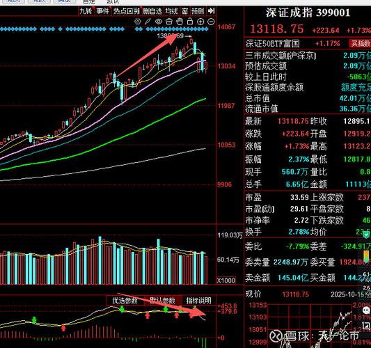 002410广联达股历史上市价（002410广联达千股千评