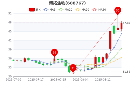 周易股票论坛（如何用易经测股票）
