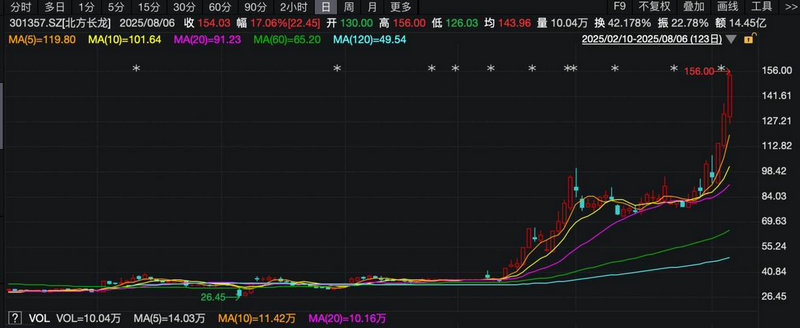 私募基金怎么募资（如何进行基金投资）