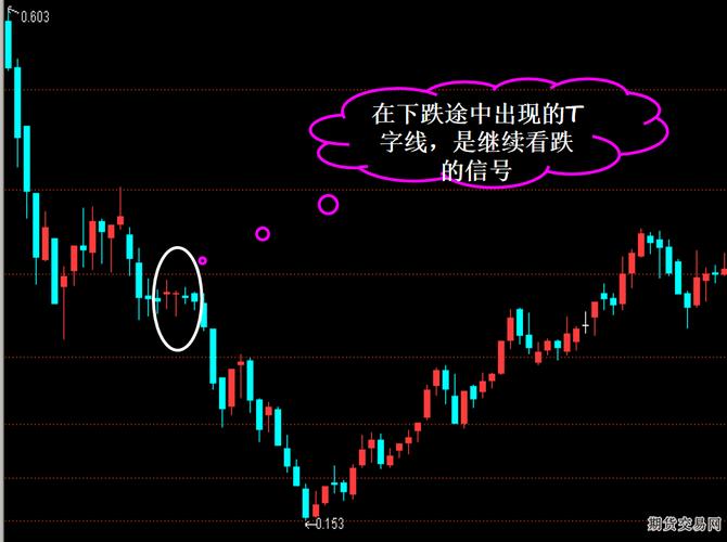 债券税务处理（债券违约风险）