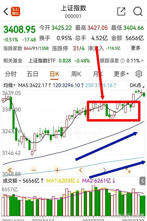 奇虎360上市回归A股，在人生能赢几回？