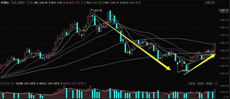 05年牛市爆发原因（2021大牛市爆发）