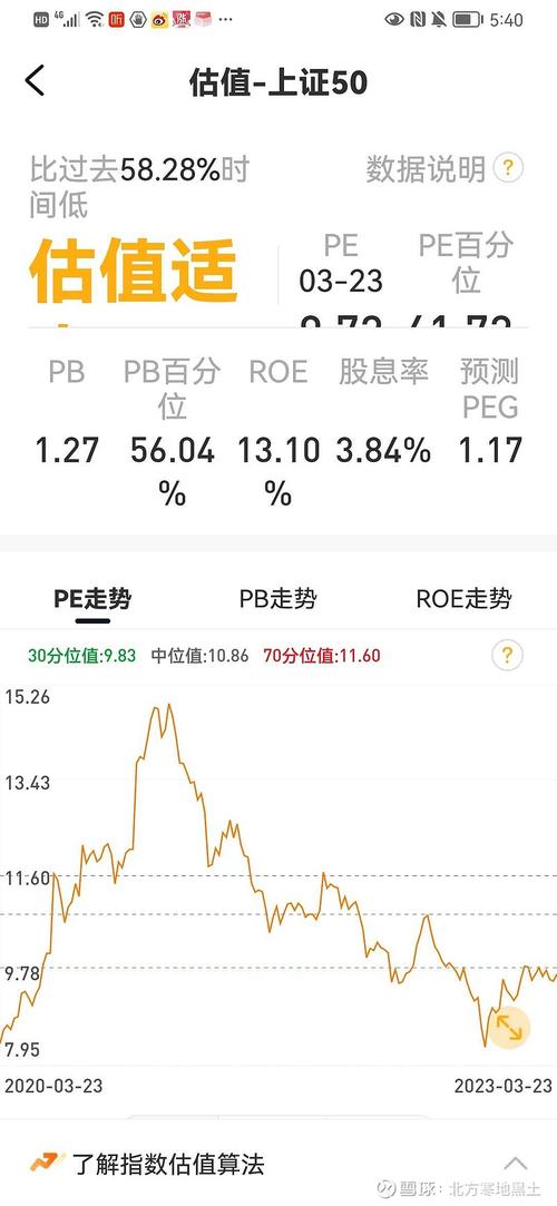 通达信etf套利（etf基金套利）