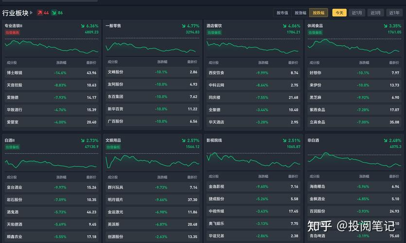 福临门油股票代码（福临门股票代码多少）