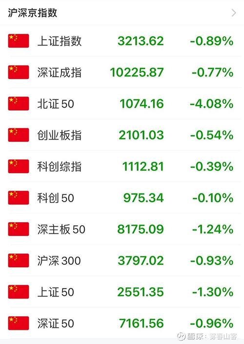 职工劳动生产率指数为什么指数（计算劳动生产