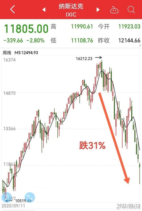 均线八法的量化（葛氏均线八法）