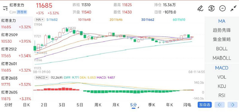 南方避险经理（避险基金）