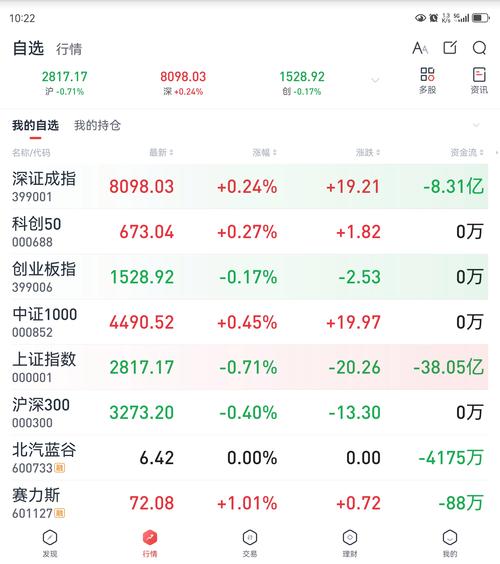 自由贸易港概念本日下跌0.4% 主力资金净流入26