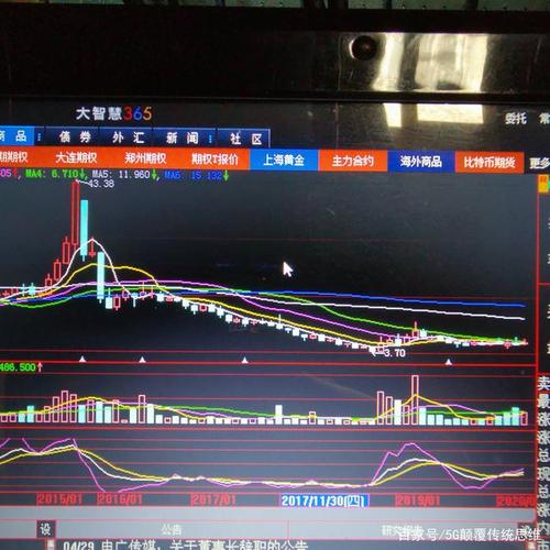 竞价涨停然后平开（竞价涨停然后撤单意图）