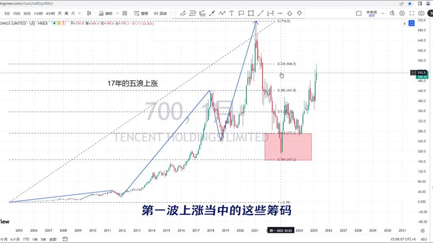 净值型产品和非净值（净值型理财）