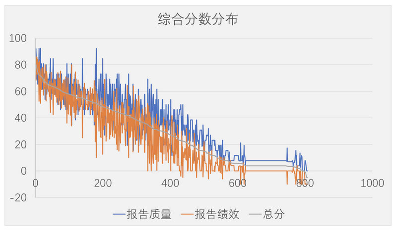 007005估值（162509基金估值）