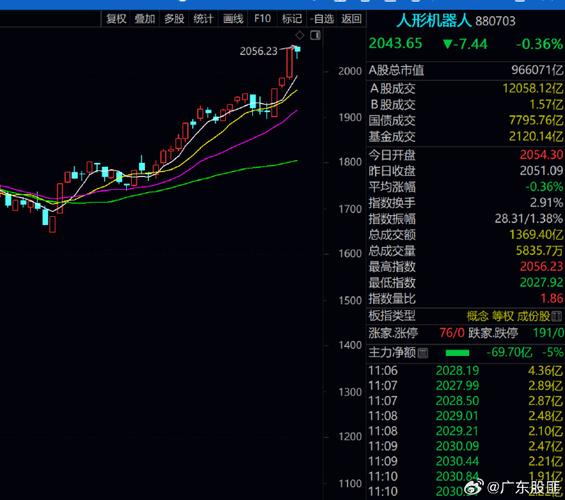 600810股吧（洛阳玻璃600876股吧）