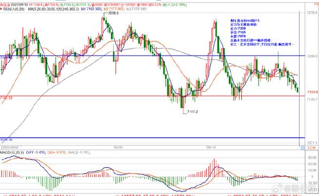 通达信牛熊强弱指标源代码（通达信涨停板）