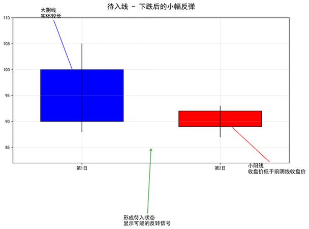 为什么我的基金（基金为什么是平的）