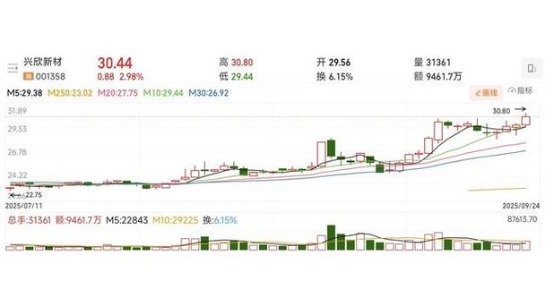 AB股投票权10倍怎么计算（ab股怎么分红）