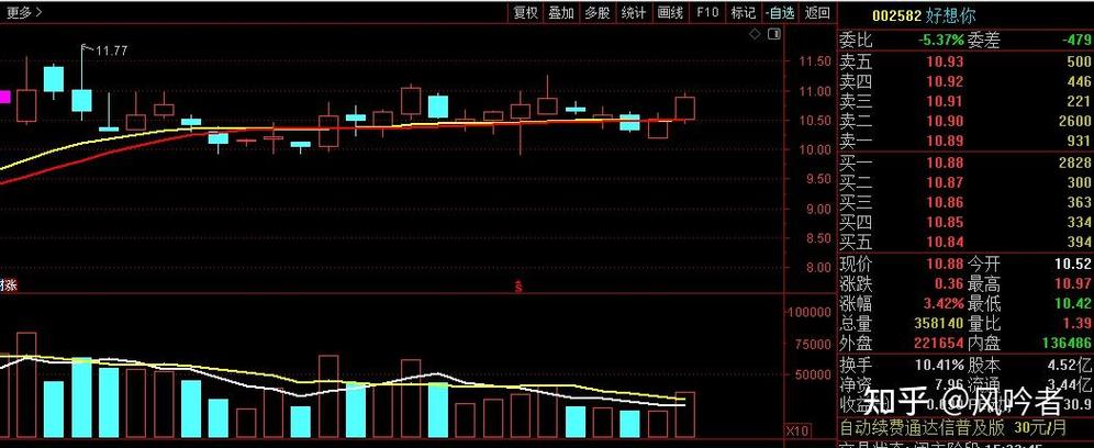 申购债券不要（债券的特点）