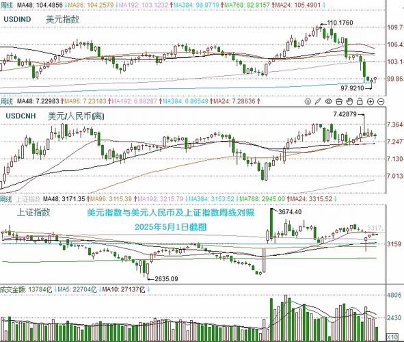 波段顶底趋势指标公式（顶底之王指标）