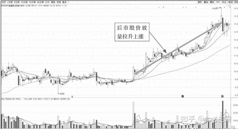 蓝英装备同花顺圈子（科蓝软件股票同花顺）