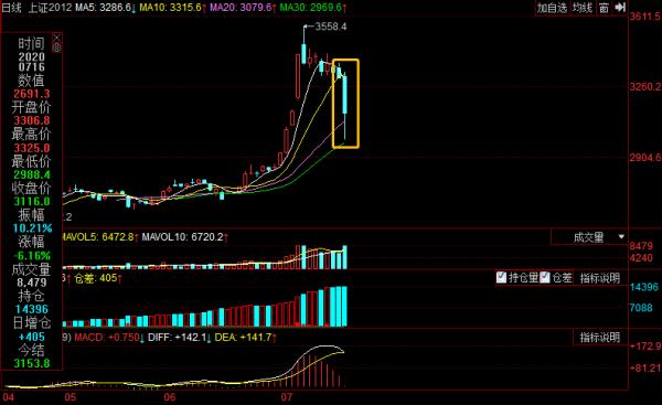 股票600562（国睿科技股票今天怎么走）