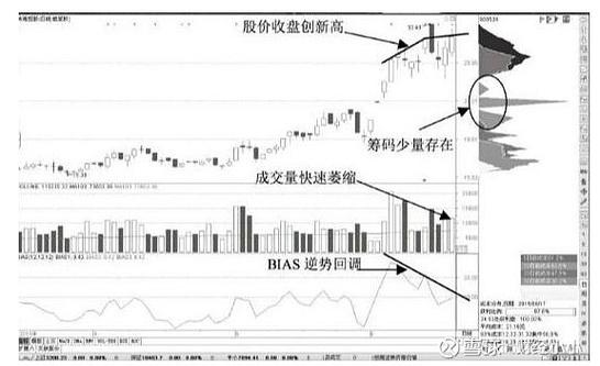 阳线仙人指路（双仙人指路k线图解）