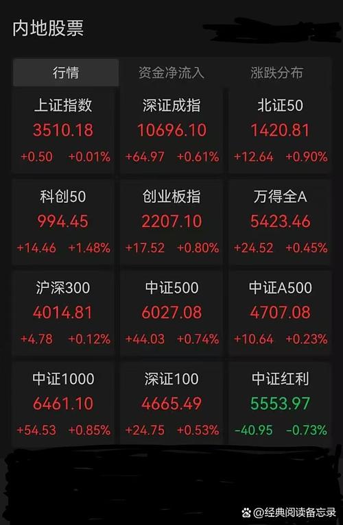 医药股大跌！已有高性价比？基金经理最新研判